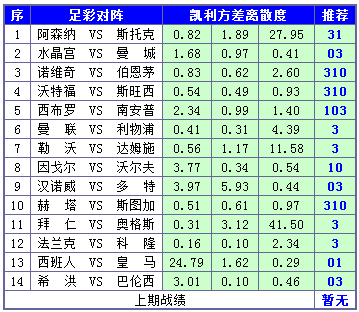 胜负彩15132期凯利方差：枪手主场稍有冷意