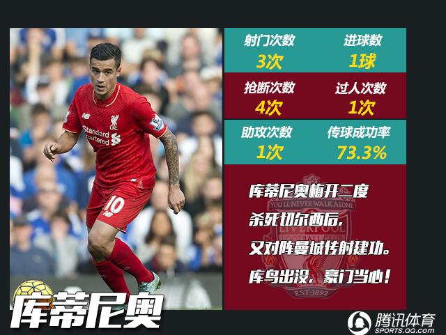 英超MVP评选：妖人英超史第1 红魔蓝军迎救星