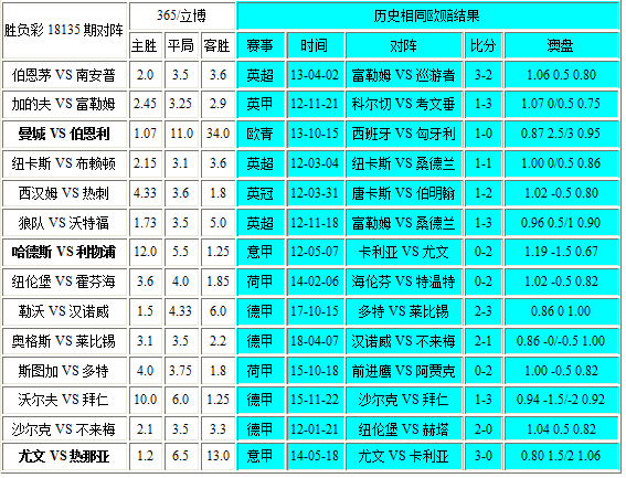 独家-胜负彩18135相同赔率:狼队无优势勒沃不稳