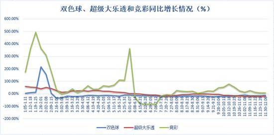 上周联销游戏销售33.22亿元 年底销量全面回暖