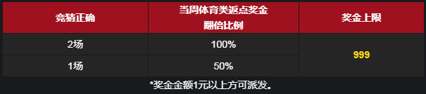 博九网：3999放肆挺 助威五大联赛 X NBA