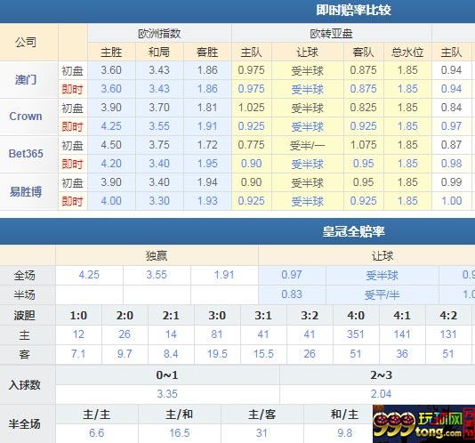 热那亚VS罗马