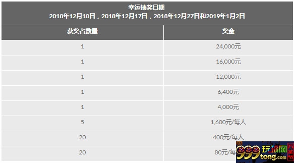 188金宝博：圣诞现金大放送