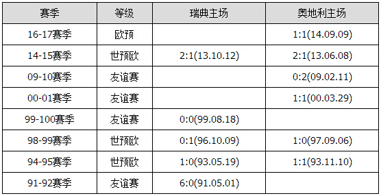 胜负彩15130期交战分析：沙特客场凯旋 立陶宛稳胜