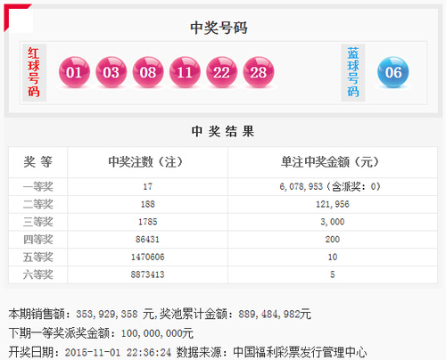 双色球派奖第三期:17注607万 安徽独揽8头奖