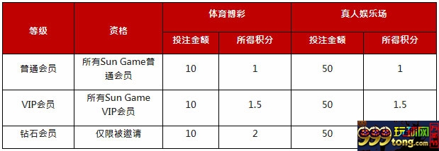 太阳城亚洲：币不可失 太阳币福利大回馈