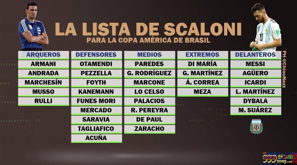 阿媒透露阿根廷32人初选大名单：梅西、伊卡尔迪在列