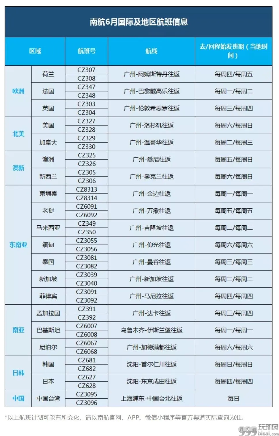 东航、南航、厦航6月国际航班计划 坚持“五个一”政策