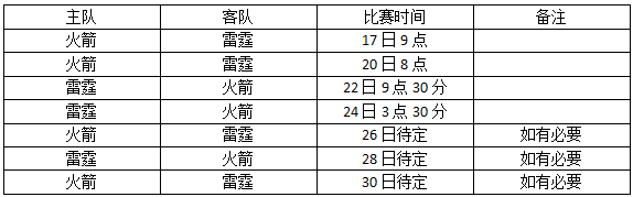 玩球网报：季后赛首轮时间表 骑士16日登场 哈登17日战韦少