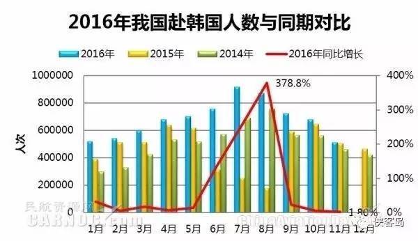 博彩资讯：若国人不去韩国旅游，韩国损失有多大？