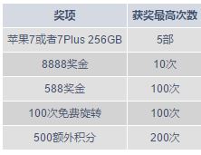 明陞M88:2017年国际足协U20世界杯抽奖活动