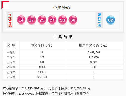 双色球第2015080期开奖号码公告