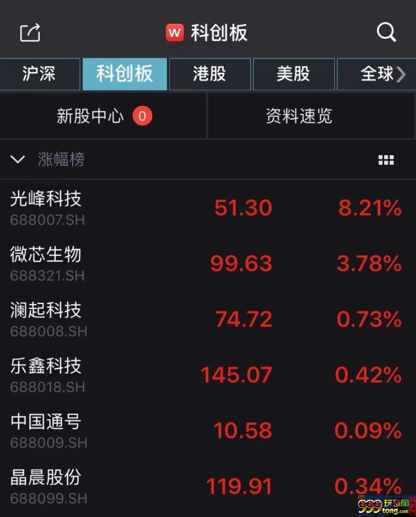 科创板涨幅靠前股