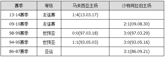 胜负彩15130期交战分析：沙特客场凯旋 立陶宛稳胜