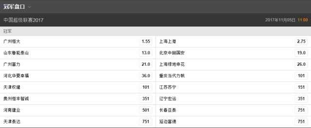 玩球赛报：中超争冠恒大上港2选1 泰达携2队成降级热门