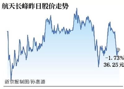 新京报讯 (记者朱星)12月15日晚间，航天长峰公告称，公司控股子公司北京长峰科威光电技术总经理尉钟，因个人涉嫌经济问题，正在接受检察机关调查，具体涉案事实正在侦查过程中。