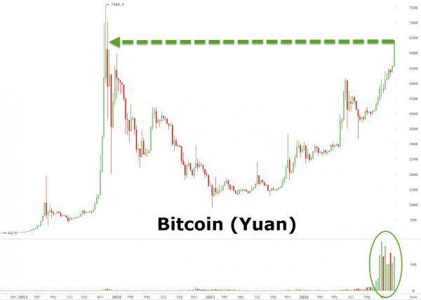玩球资讯：重回疯狂比特币冲破900美元 三天大涨14%
