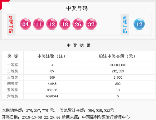 双色球3注1000万花落三地 奖池滚存9.54亿