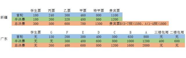 玩球资讯：总决赛票价 疆粤均涨价明显 广东最贵2000元