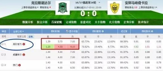 博彩技巧：小编带您了解博彩公司利用欧赔进行对冲的方法
