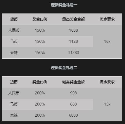 博狗亚洲首存礼二选一 1688超高封顶
