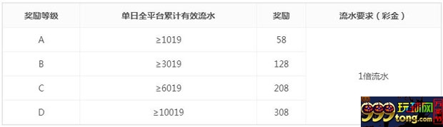众鑫娱乐领航旗舰 限时大酬宾