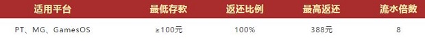 VWIN德赢：PT/MG/GamesOS老虎机无风险投注 100%返还