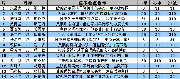 胜负彩15120期赔率分析：西汉姆主场防输球