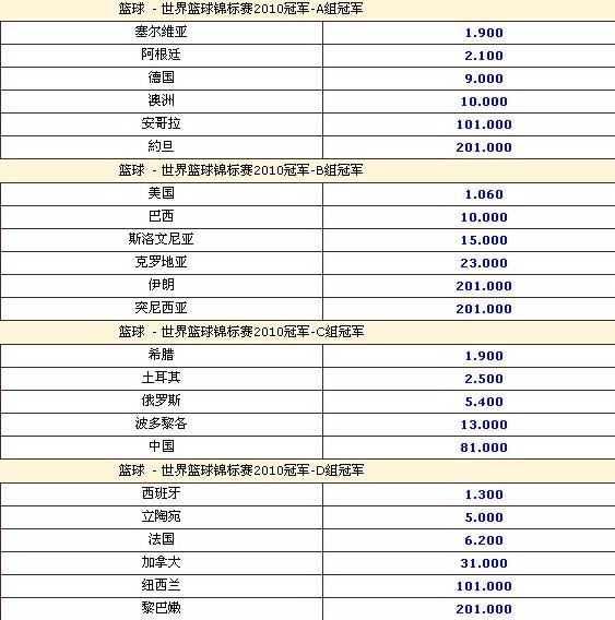 小组出线赔率，中国形势不佳