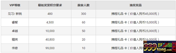 博狗亚洲中秋邀您同乐：总值超过10万元礼品，预您一份