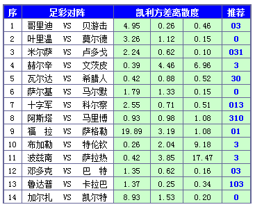 胜负彩15100期凯利方差：巴特贝游击均需防