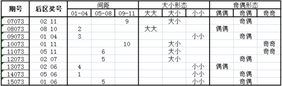 独家-深海大乐透第16073期历史同期走势解析