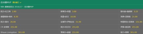 玩球头条：勇士夺冠赔率力压骑士 4-1结束战斗再拿总冠军?