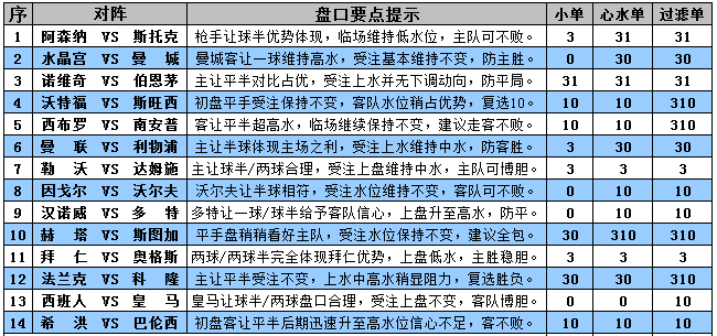 胜负彩15132期盘口分析：双红会看好分胜负