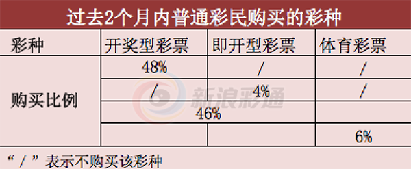 海外博彩：加拿大60%成年人是彩民 年收入10.8万美元