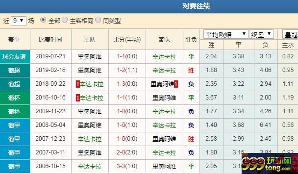 数据分析