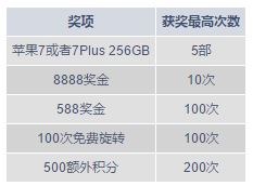 明陞2017年国际足协U20世界杯抽奖活动