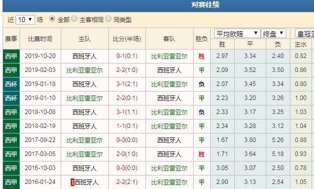 数据分析