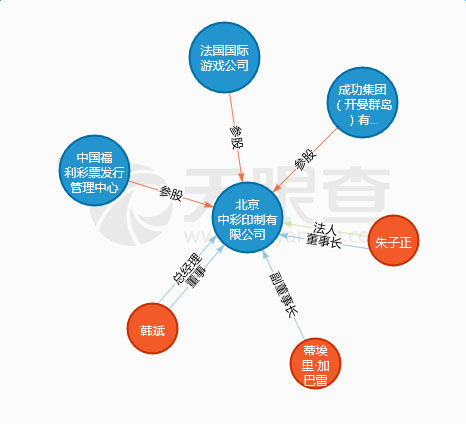 博彩资讯：想印彩票？国外行业大拿也得找中国