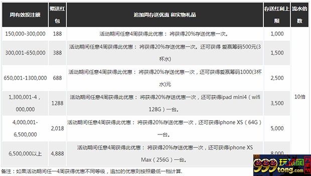 十月国庆投注狂欢季 边投注边拿奖～爱赢送送送！