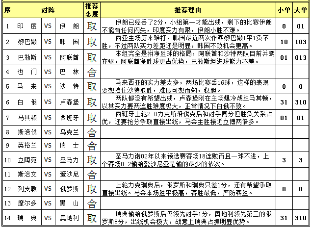 胜负彩15130期任选九场：西班牙大单防平局