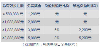 明陞M88:11,088元奖金周周享!全在九月真人娱乐城中