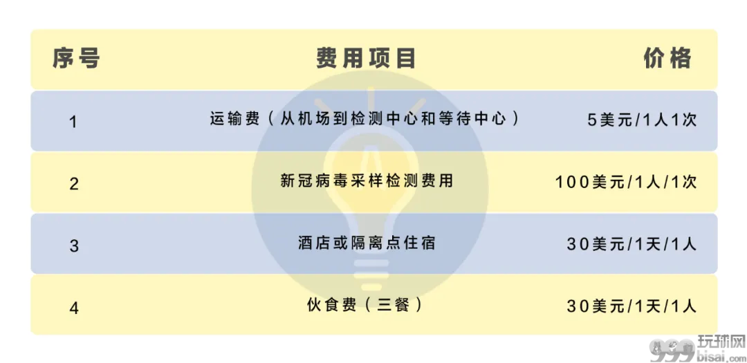 必看！盘点疫情期间入境柬埔寨需注意的那些事