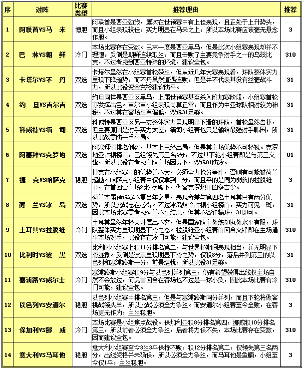 胜负彩15127期投注策略：关键战豪门不手软