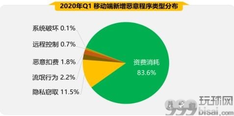 首季手机安全状况报告出炉 五大关键词揭秘手机安全风险