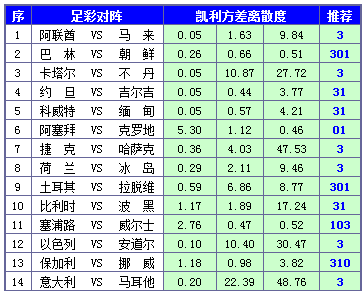 胜负彩15127期凯利方差：土耳其主场防大冷