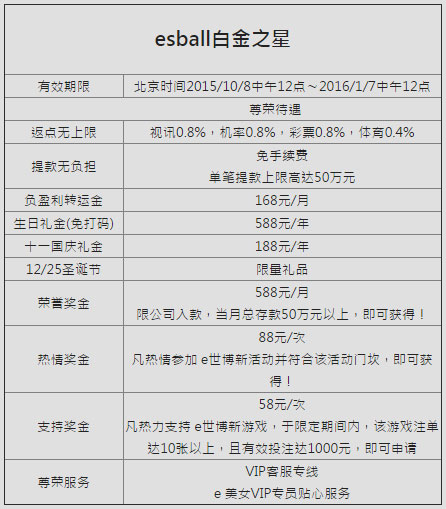 ESBALL-影音竞猜 夺得5880元 