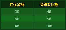 开心8 NBA 新赛季 免费投注优惠 奖金高达188元!