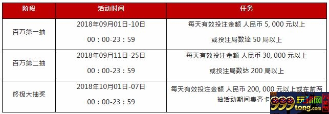 太阳城亚洲：EA百万豪礼贺中秋