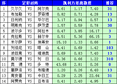 胜负彩15118期凯利方差：圣埃蒂安反客为主